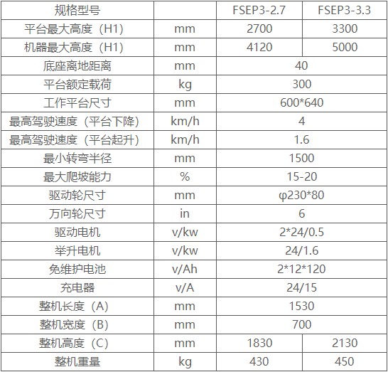 全電動(dòng)高空取料機(jī)
